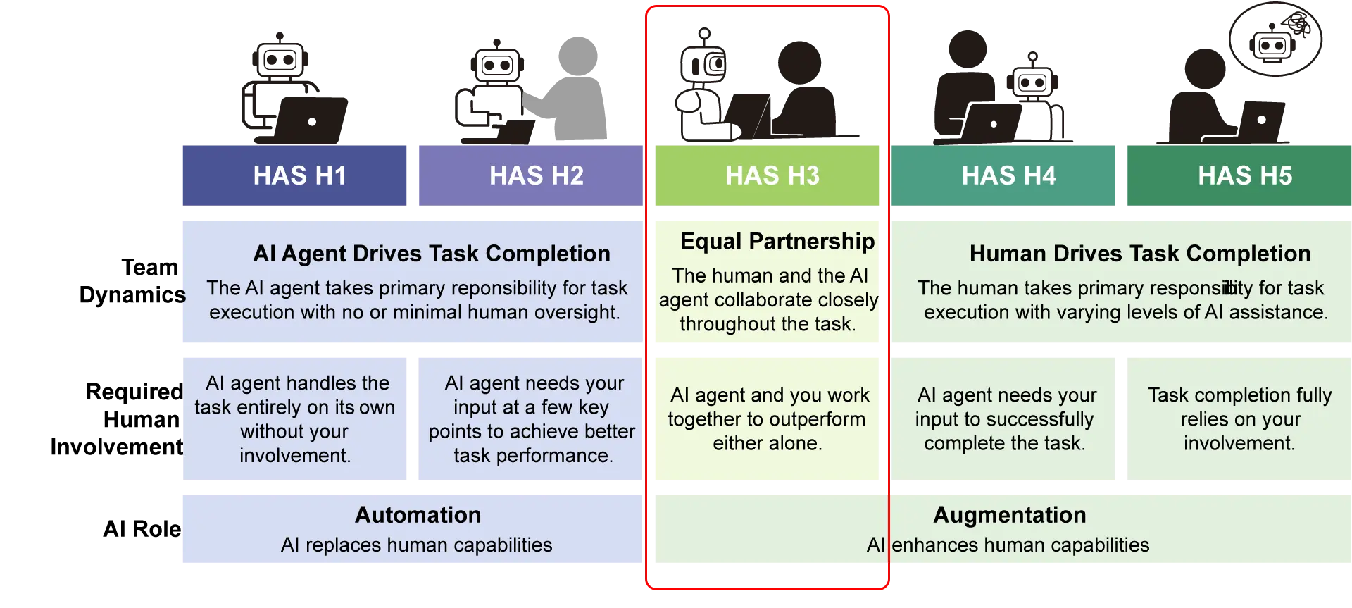 Pole position nel servizio clienti: ottenere un vantaggio strategico con l’IA agentica