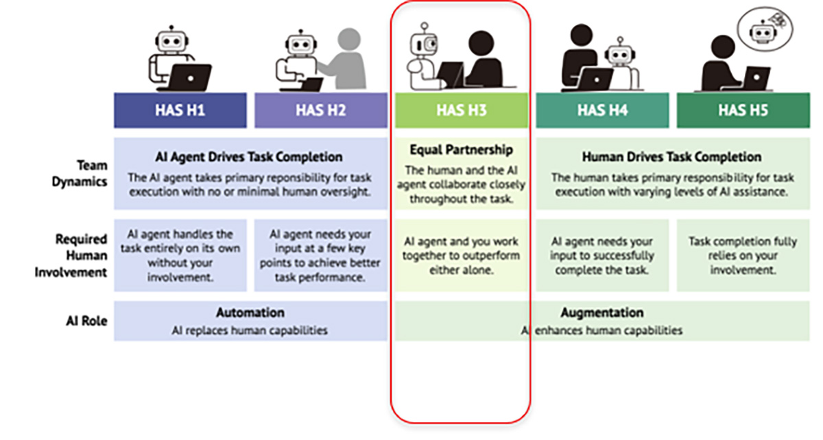 Event-Rückblick: «Pole Position im Kundenservice – mit Agentic AI zum strategischen Vorsprung»